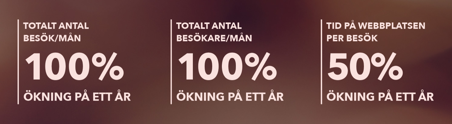 Statistik Guldsmedsmästarna 100% ökning av antal besökare